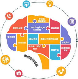掌握好這三招，網(wǎng)絡(luò)營(yíng)銷效果差不了